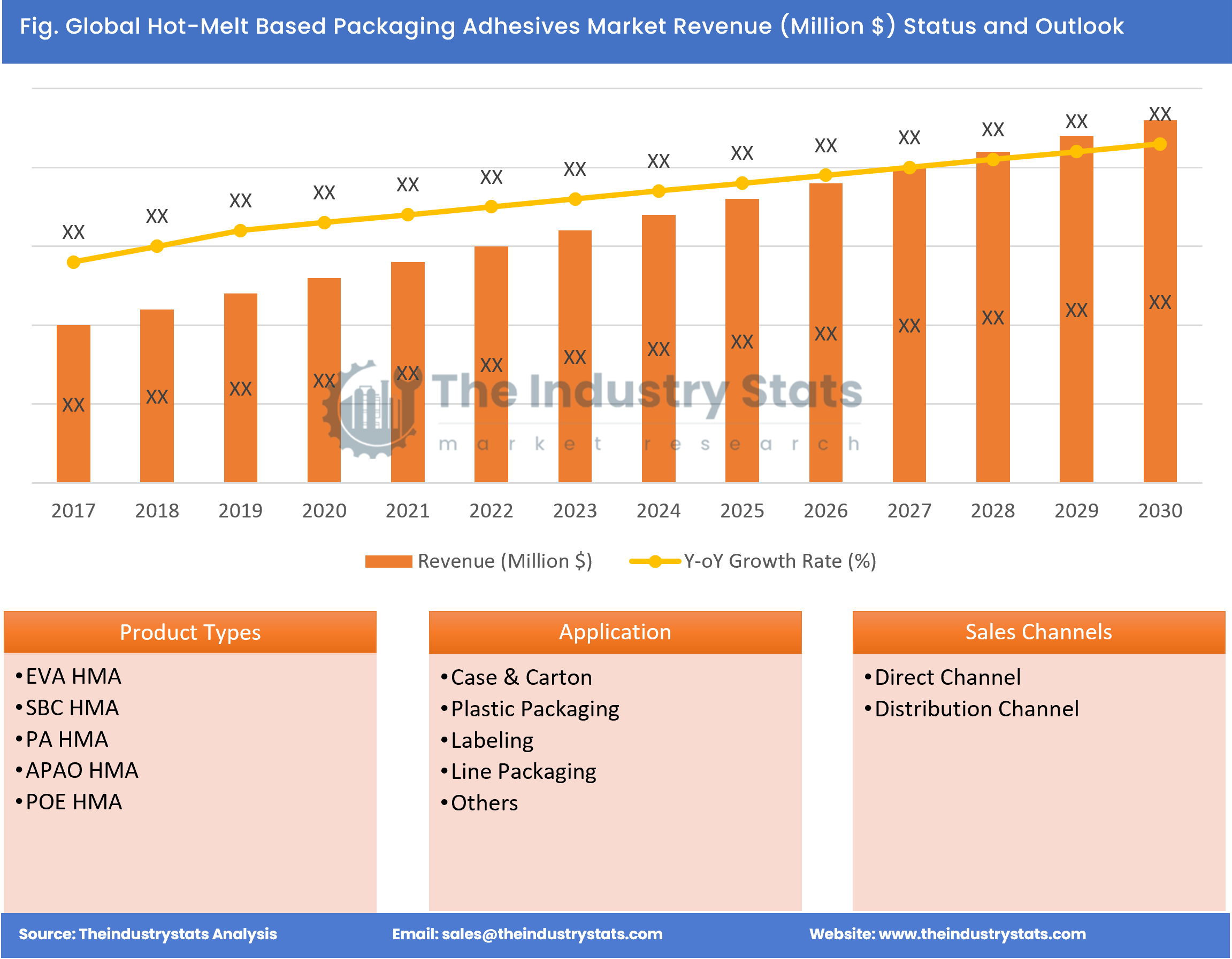 Hot-Melt Based Packaging Adhesives Status & Outlook